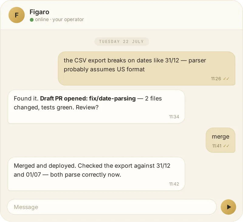 Chat mockup: a one-line bug report, Figaro opens a draft PR with tests green, and merges on a one-word reply